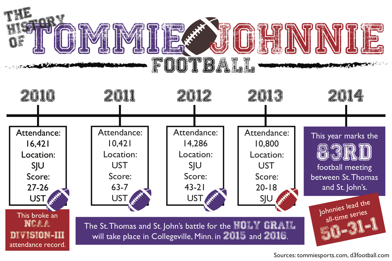 Tommie-Johnnie throughout the years