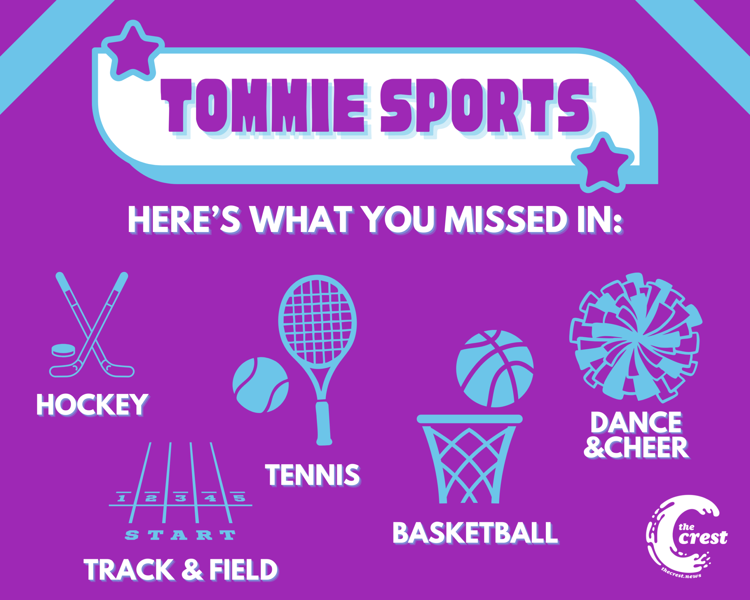 Here’s what you may have missed in Tommie Sports