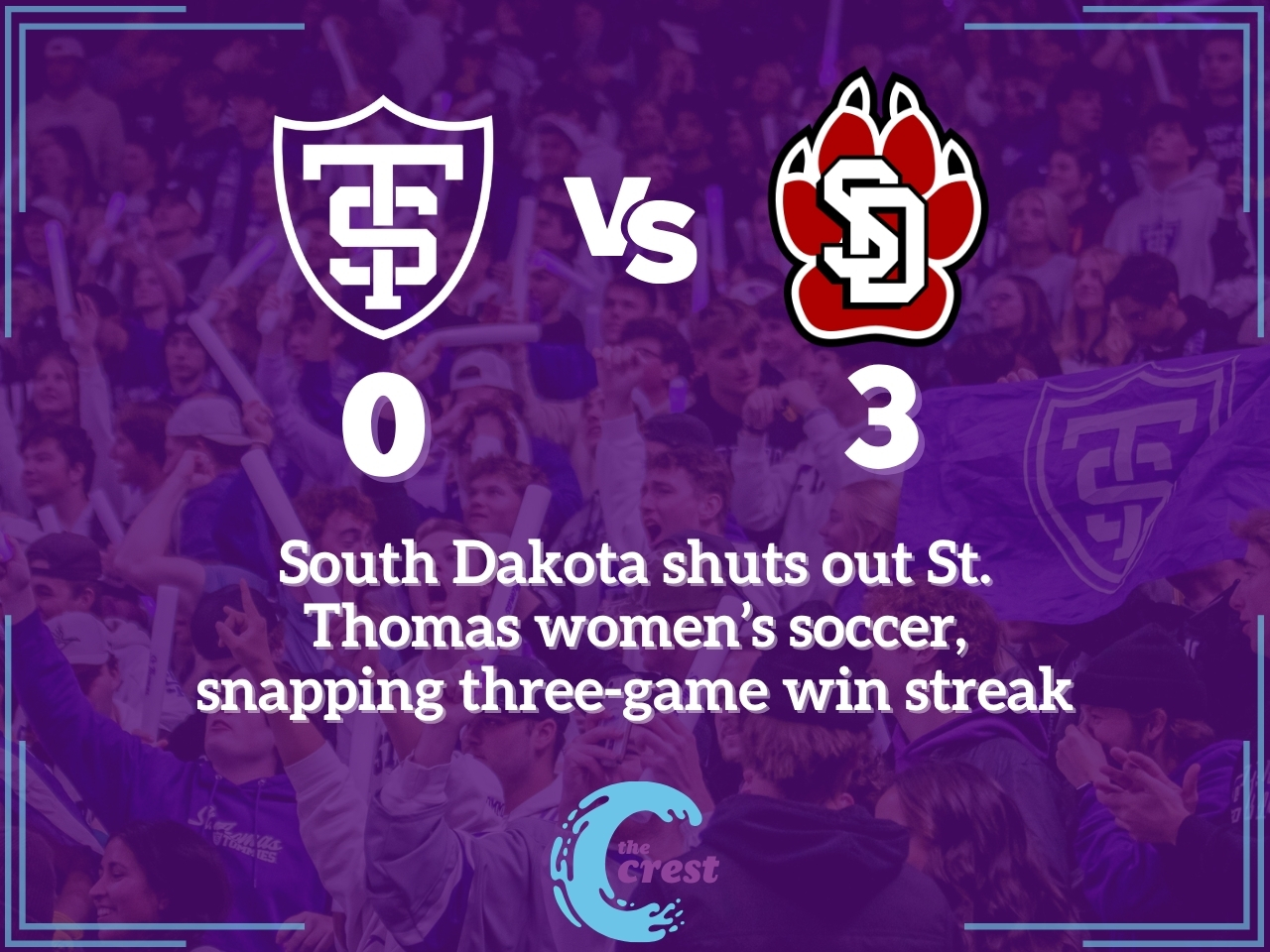 South Dakota shuts out St. Thomas women’s soccer 3-0, snapping three-game win streak