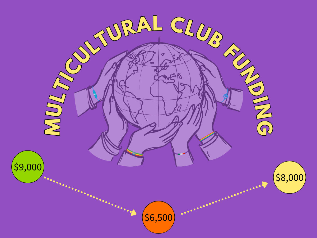 St. Thomas cultural clubs experience whiplash in funding for annual dinners